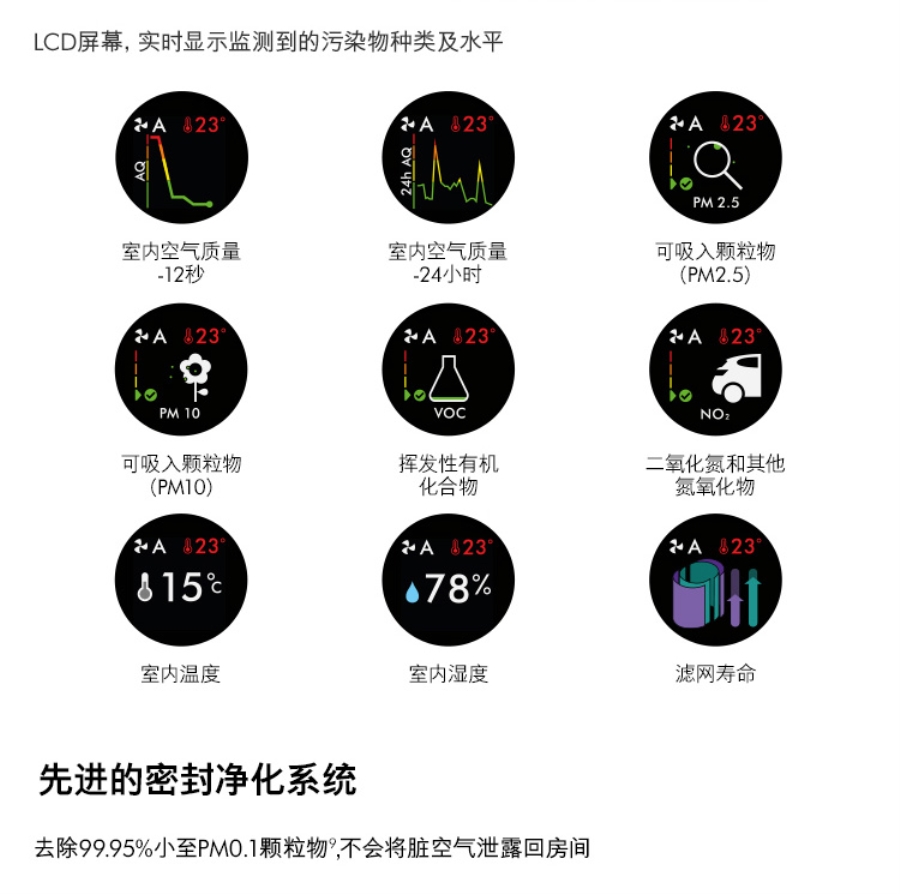 戴森v10故障灯图解图片