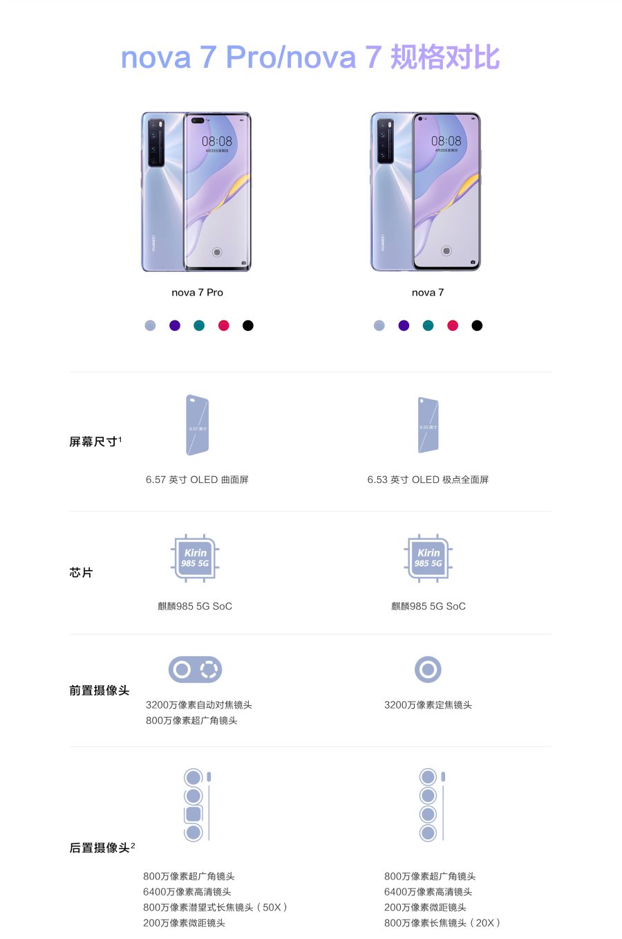 华为nova7pro长宽高图片