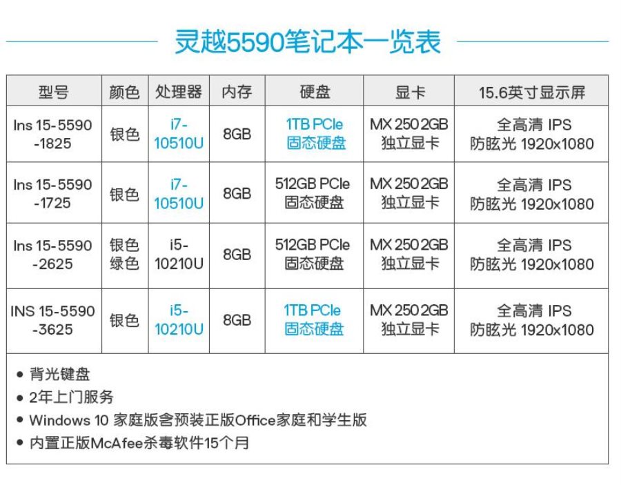 戴尔灵越5590参数图片