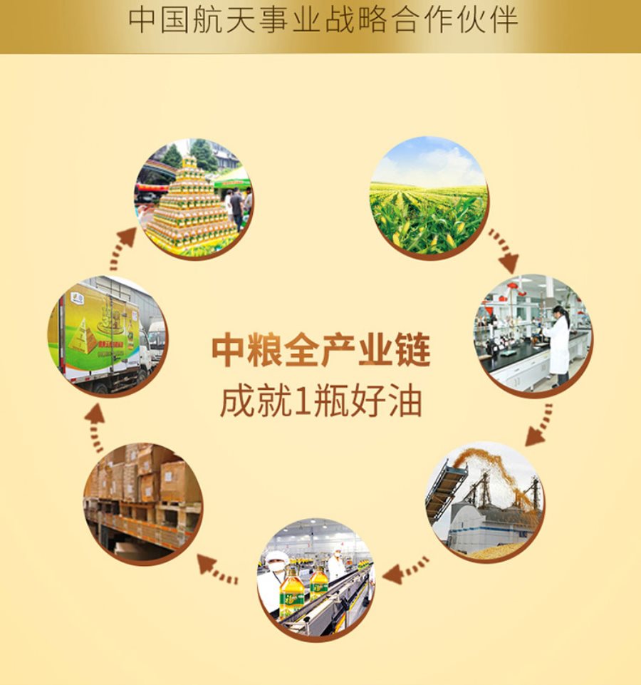 中粮集团全产业链广告图片